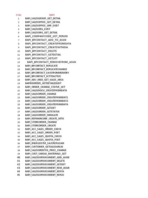 List of BAPIs in SD .